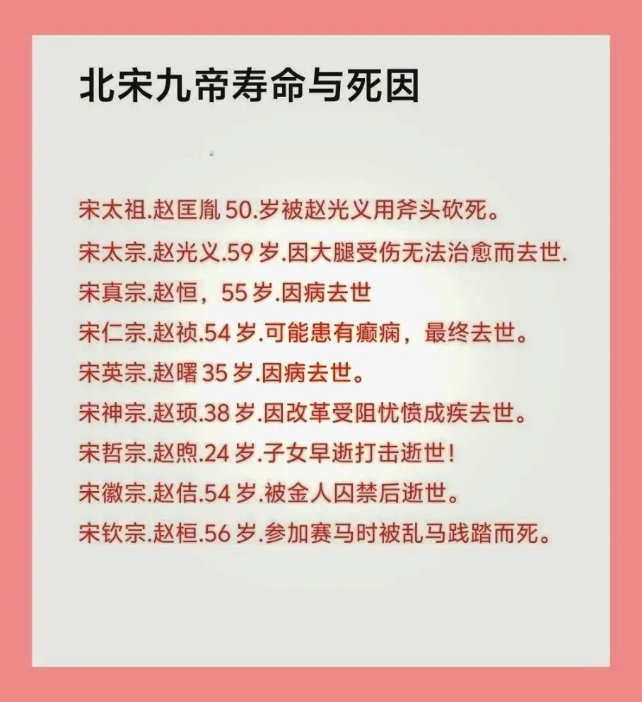 北宋九宋寿命与死因。北宋共167年历史九位帝王，宋仁宗时期北宋国力达到...