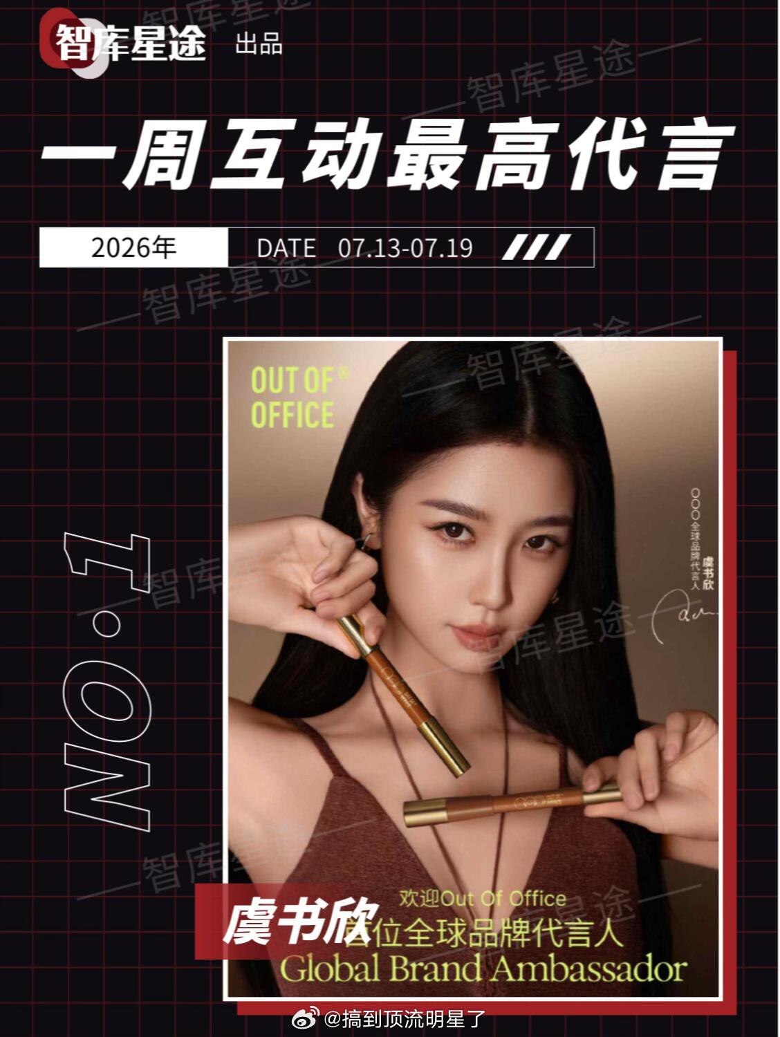 虞书欣outofoffice一周新代言互动值TOP1 