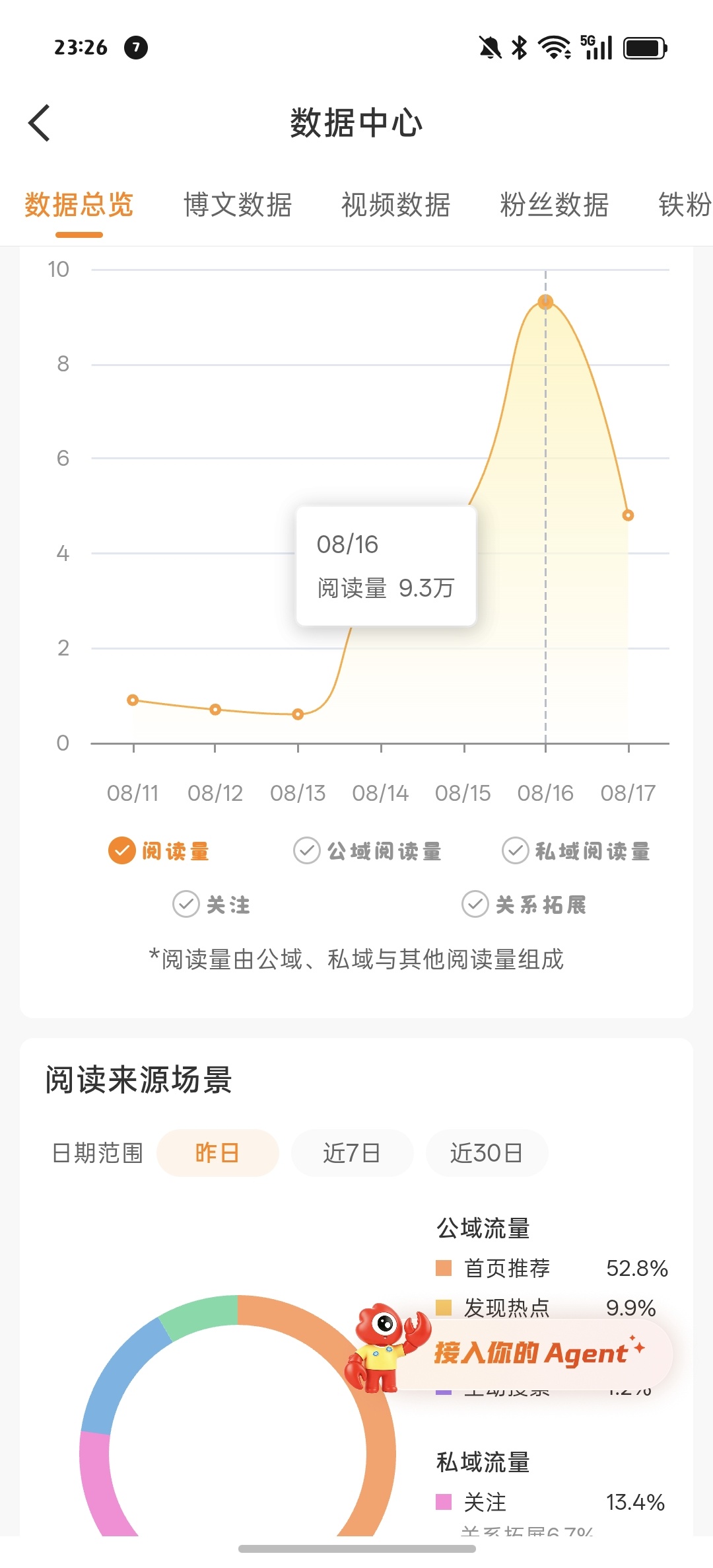 我发现我只要一去上学数据就贼好 这咋回事。？