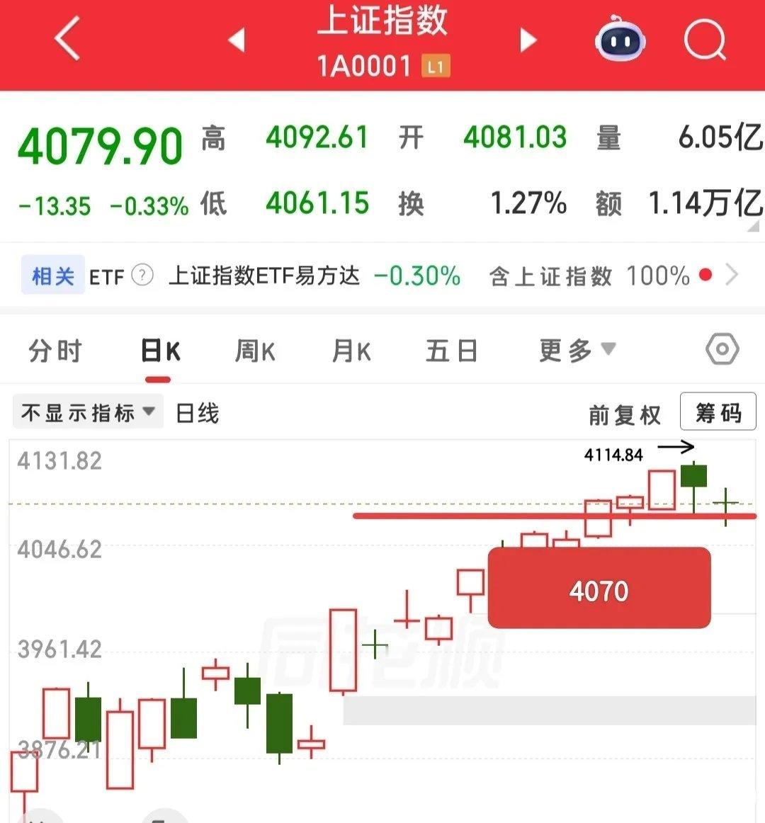 K线真的很奇妙，有种让人着迷的魔力。一有空，我就喜欢静静盯着盘面看，每次看，都有