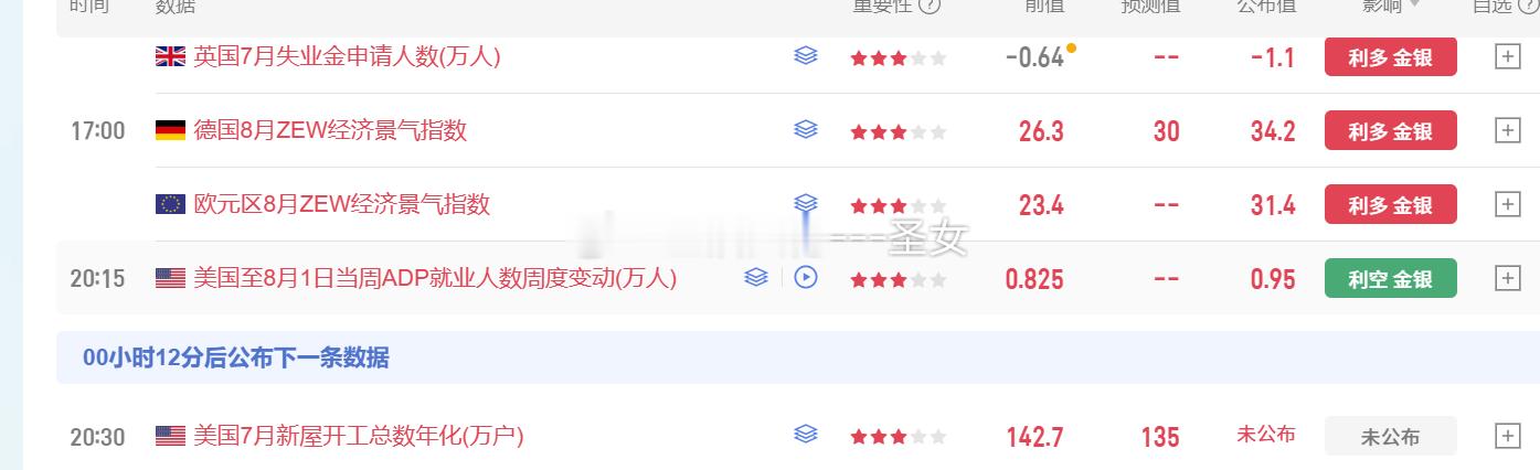 数据利空 