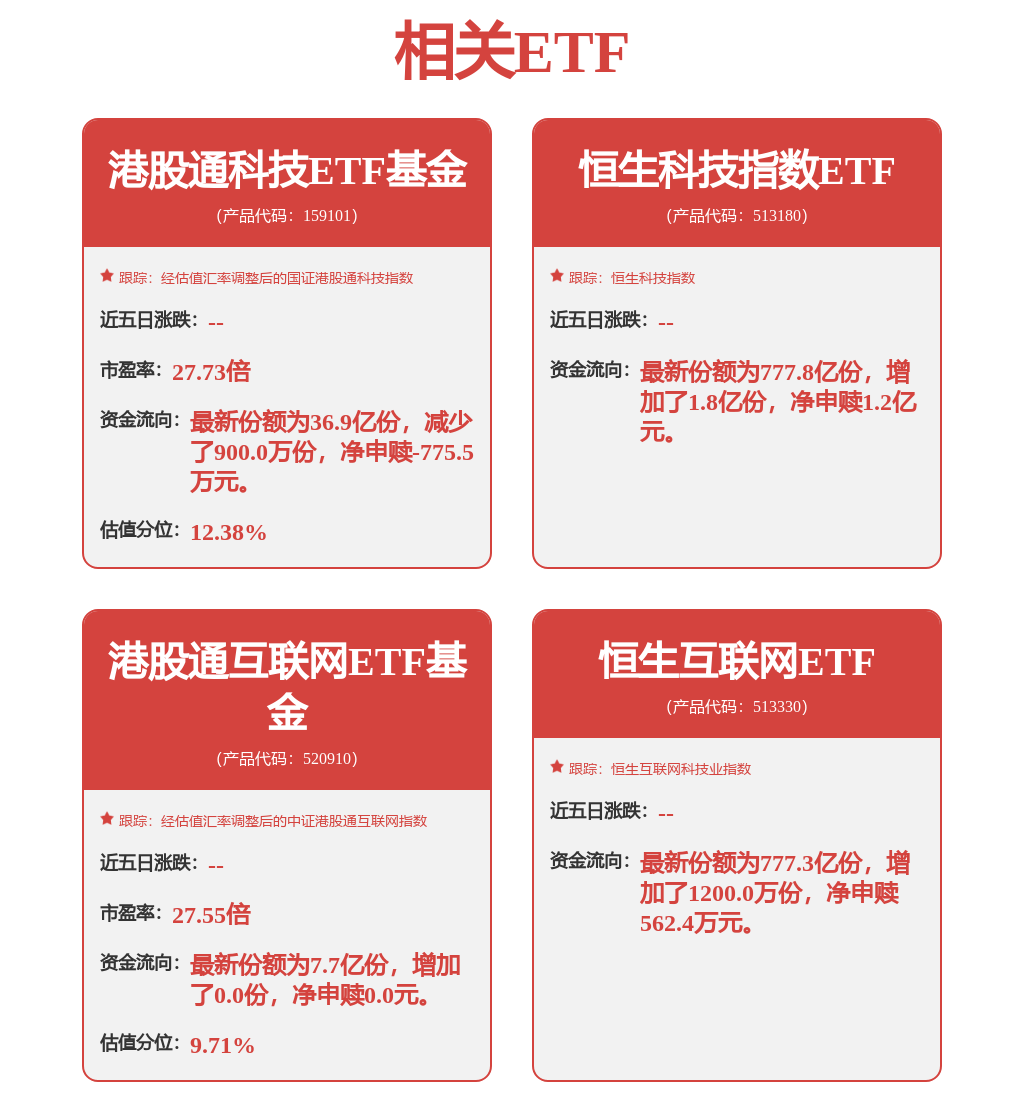 恒生科技盘中跌破5000点，回到2025年4月水平