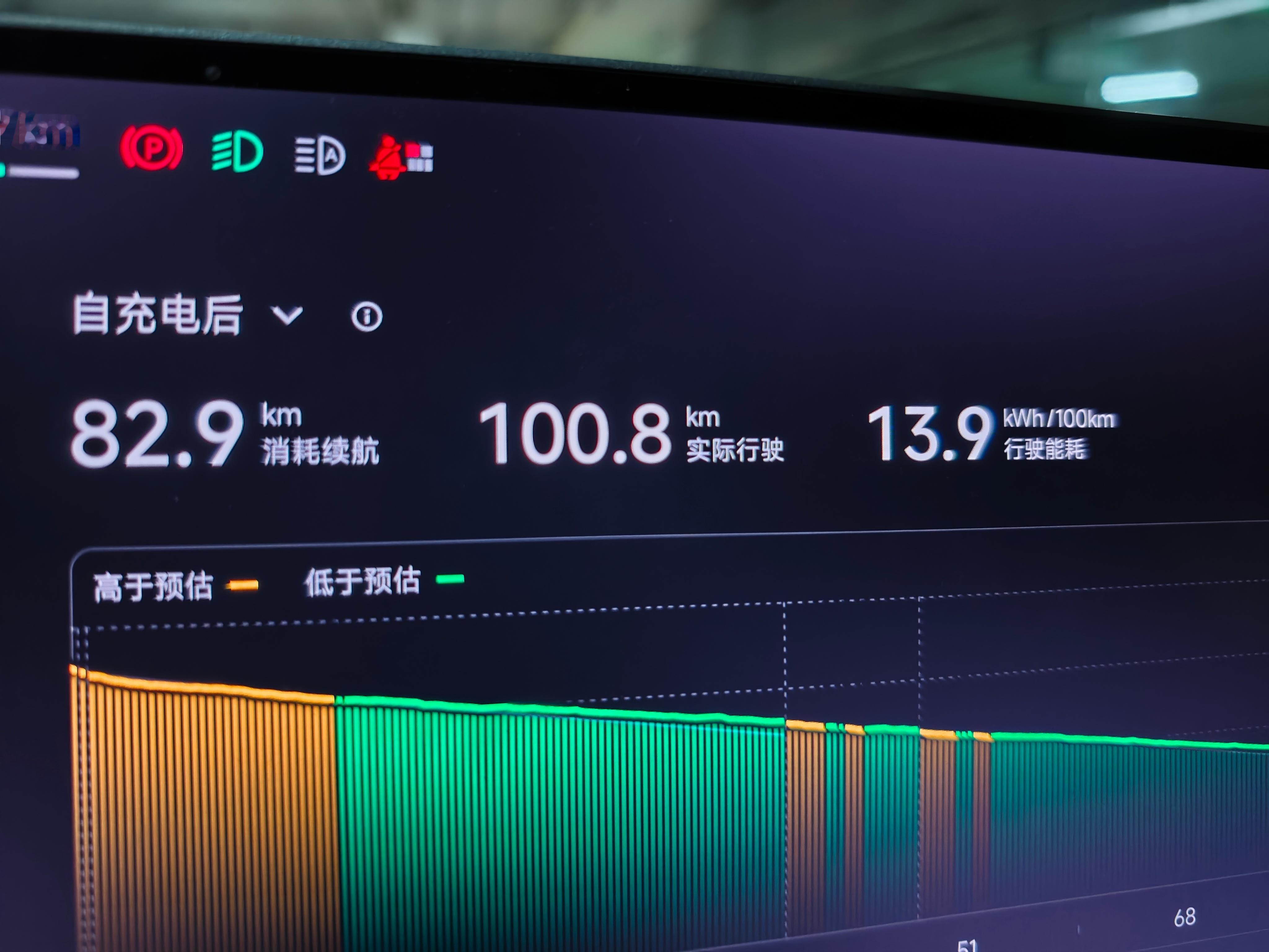 今天北京热的不行了，yu7max跑了100km城市路况，确实省电。 