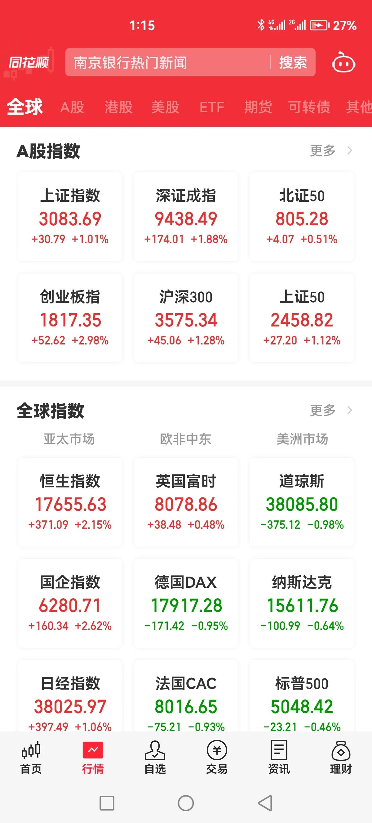 今天资金这么猛？是准备拿下3100点吧！