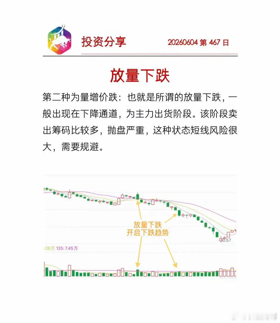 股市入门必看：量价关系核心口诀，读懂主力动向（干货收藏）成交量，是市场最诚实的语