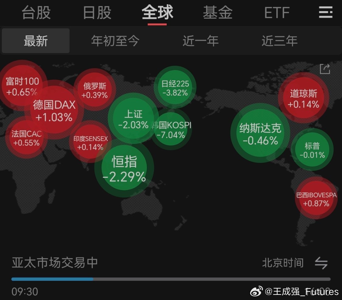 A股今天大A盘面，是被棒子带崩了！ 