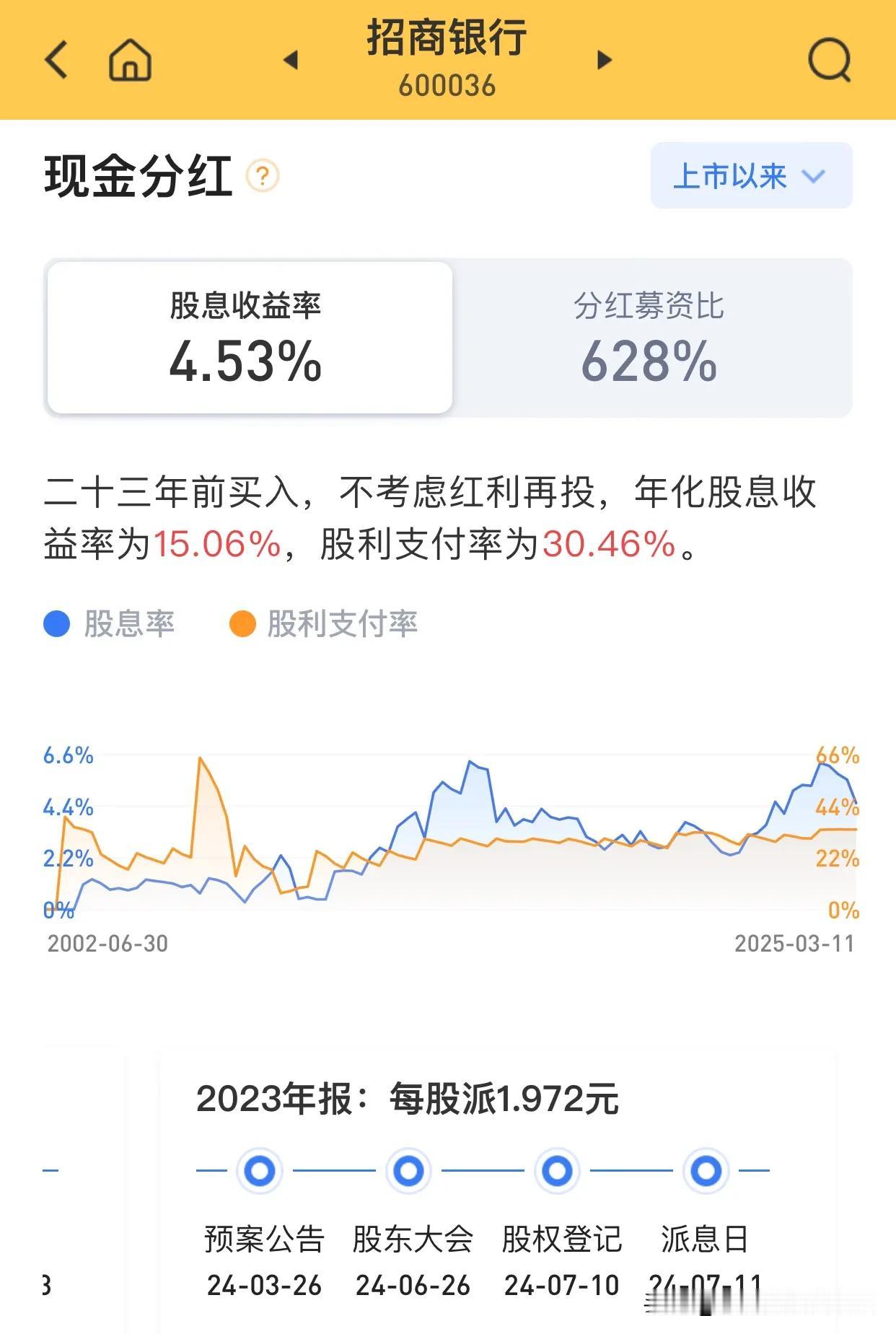 从股息率和政策导向看招行65元目标价的合理性

当前招商银行股价为43.6元，对