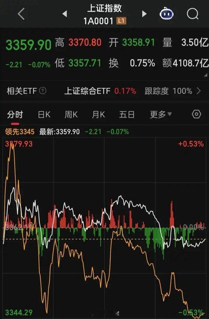 美军下场打击伊朗核设施明天的A涨跌其实心中都有点数这三大板块无疑是冲锋在前“原油