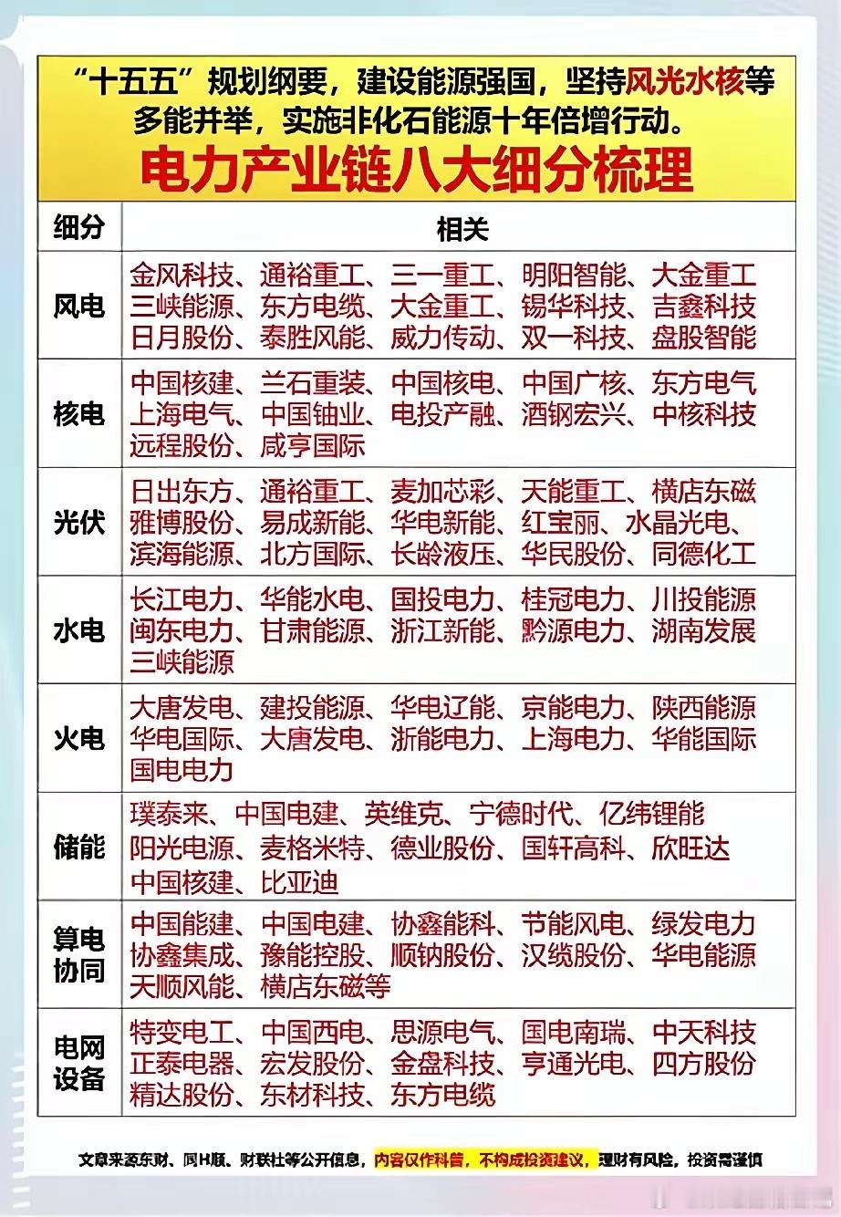 电力持续发力，电力是刚需，任何时候都缺不了它，没电力，世上一切电器将成为废品。 
