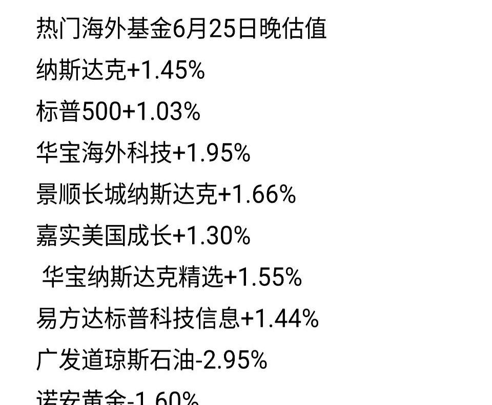 海外纳指突破历史新高！

历史前高22175，昨晚收盘直接冲到22190，海外三