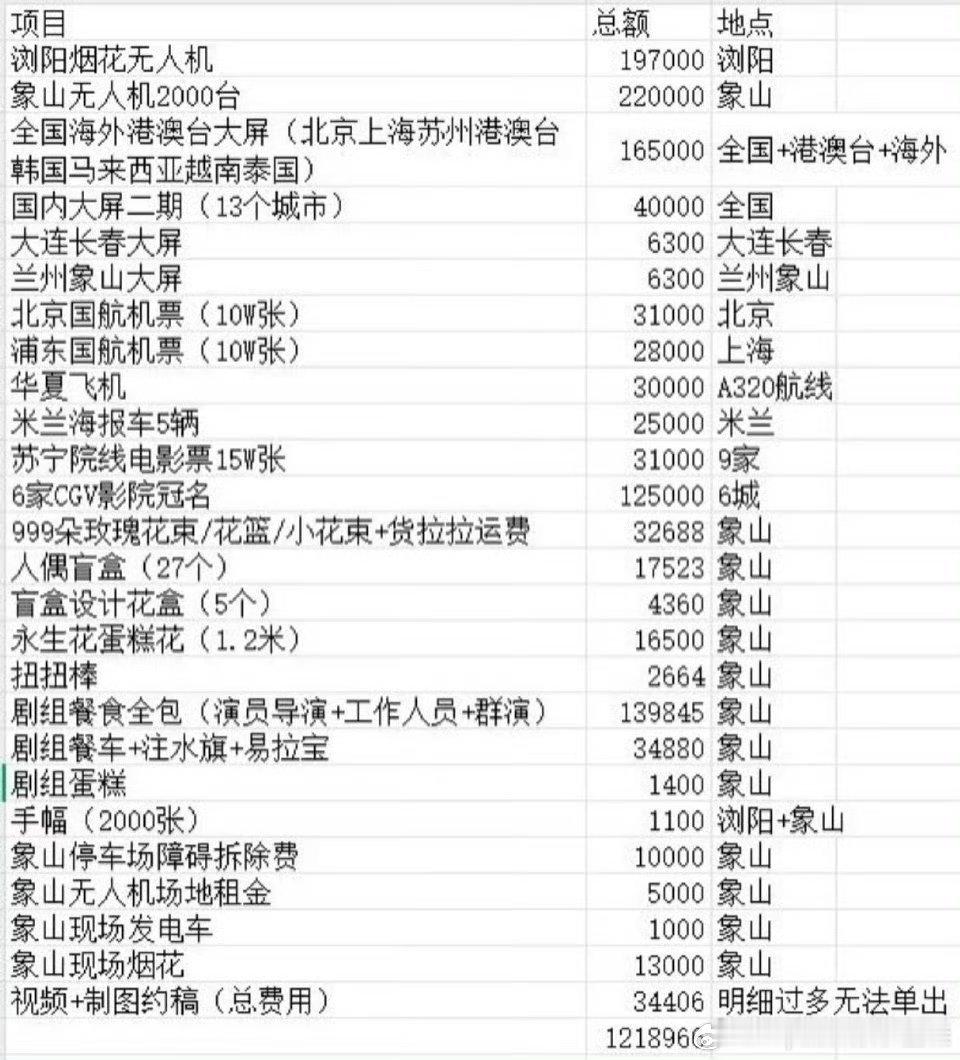 白鹿粉丝花了一百多万搞生日应援，白鹿后援会内娱标杆实锤，每一分钱都是鹿毛对鹿鹿的