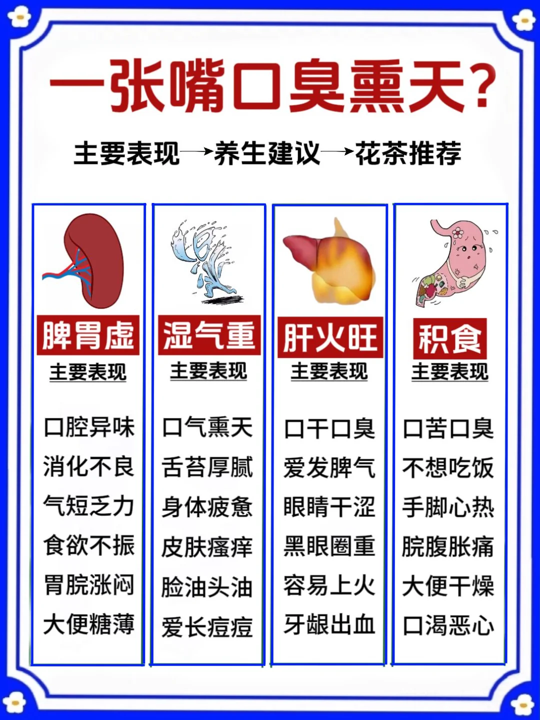 一张嘴口臭熏天😞不妨看看，对你有用❗