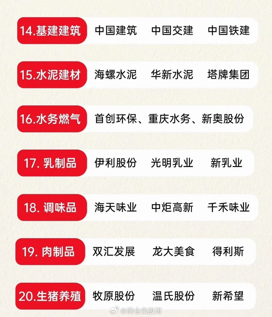 A股20大细分老登股，各板块核心龙头整理在A股市场里，有一批大家常说的“老登股”