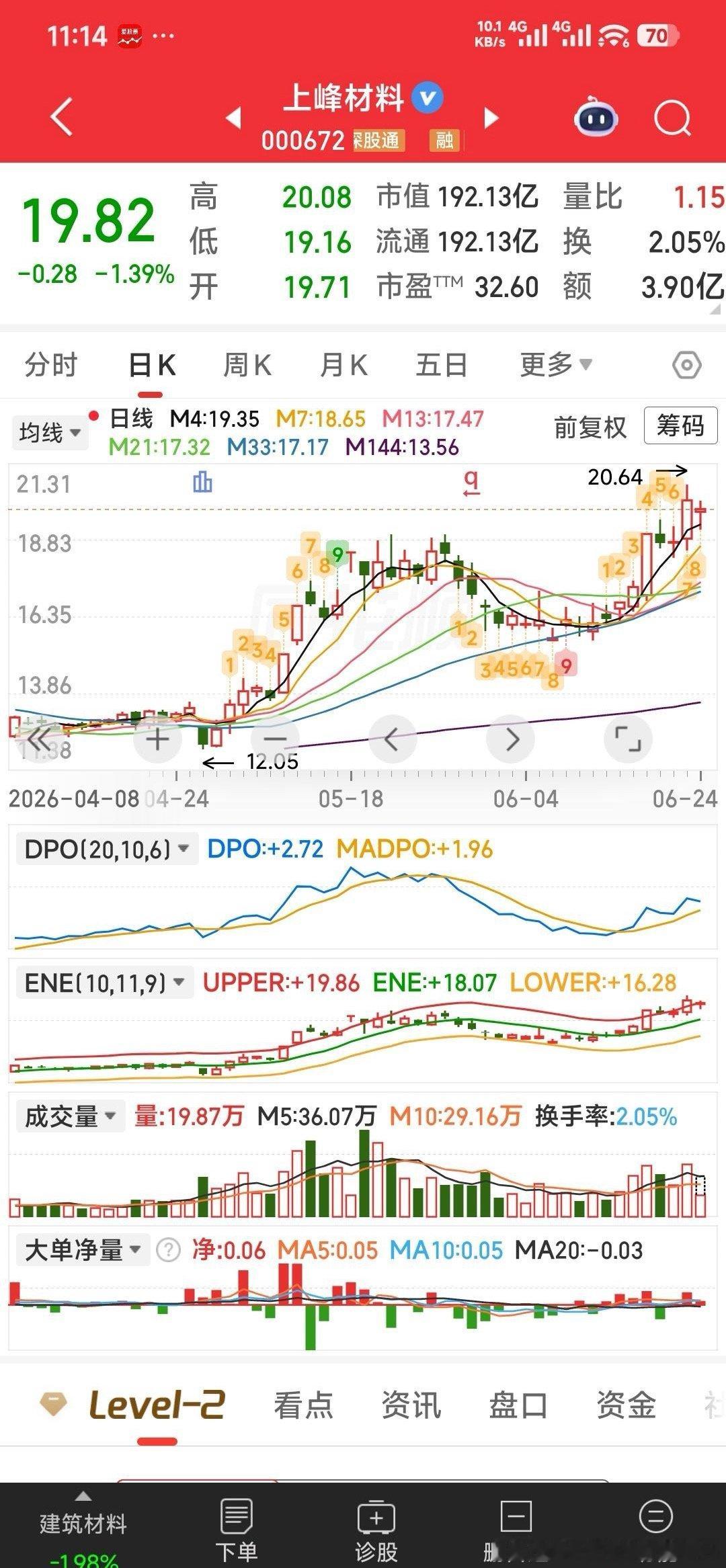 中国超算全球第一【汇成股份，卖飞喽】错失了收购的汇成股份，现不想再错失收购的上峰