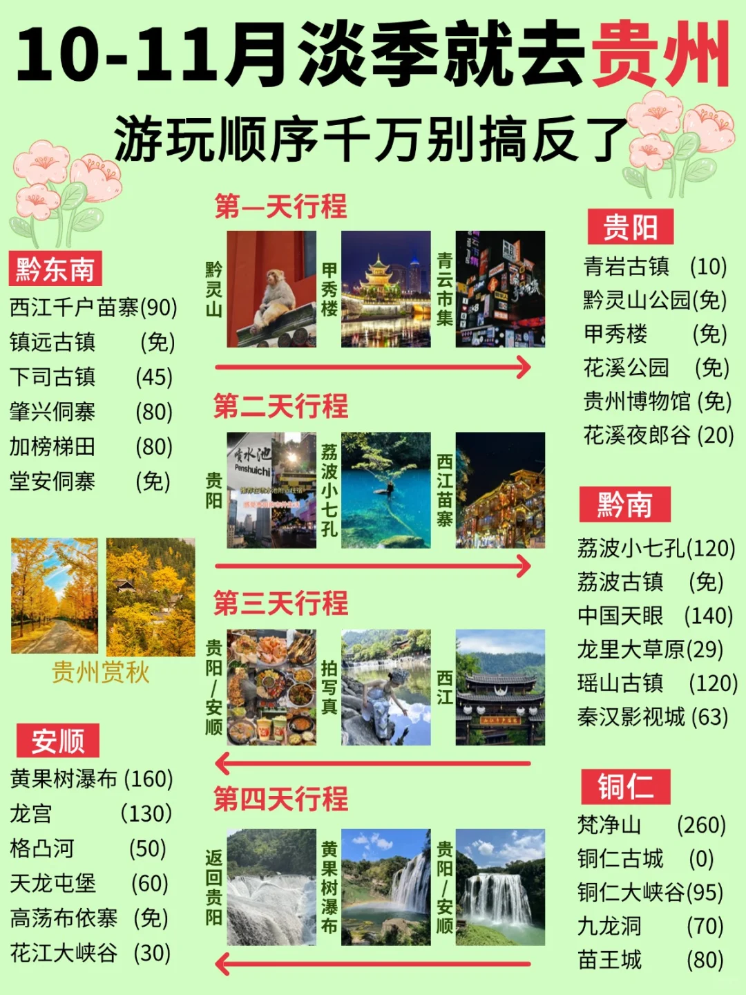 别走反了❗这才是10~11月去贵州的正确路线