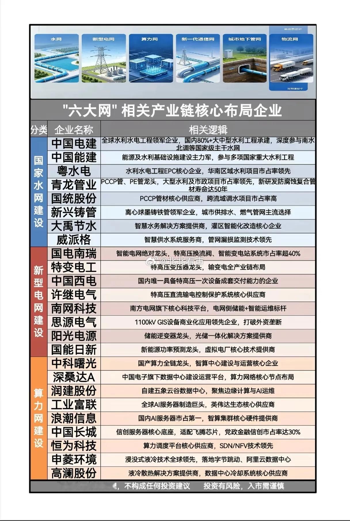 新基建“六大网”集体爆发，谁才是真正的“隐形基建王”？当新基建的概念从“单点突破