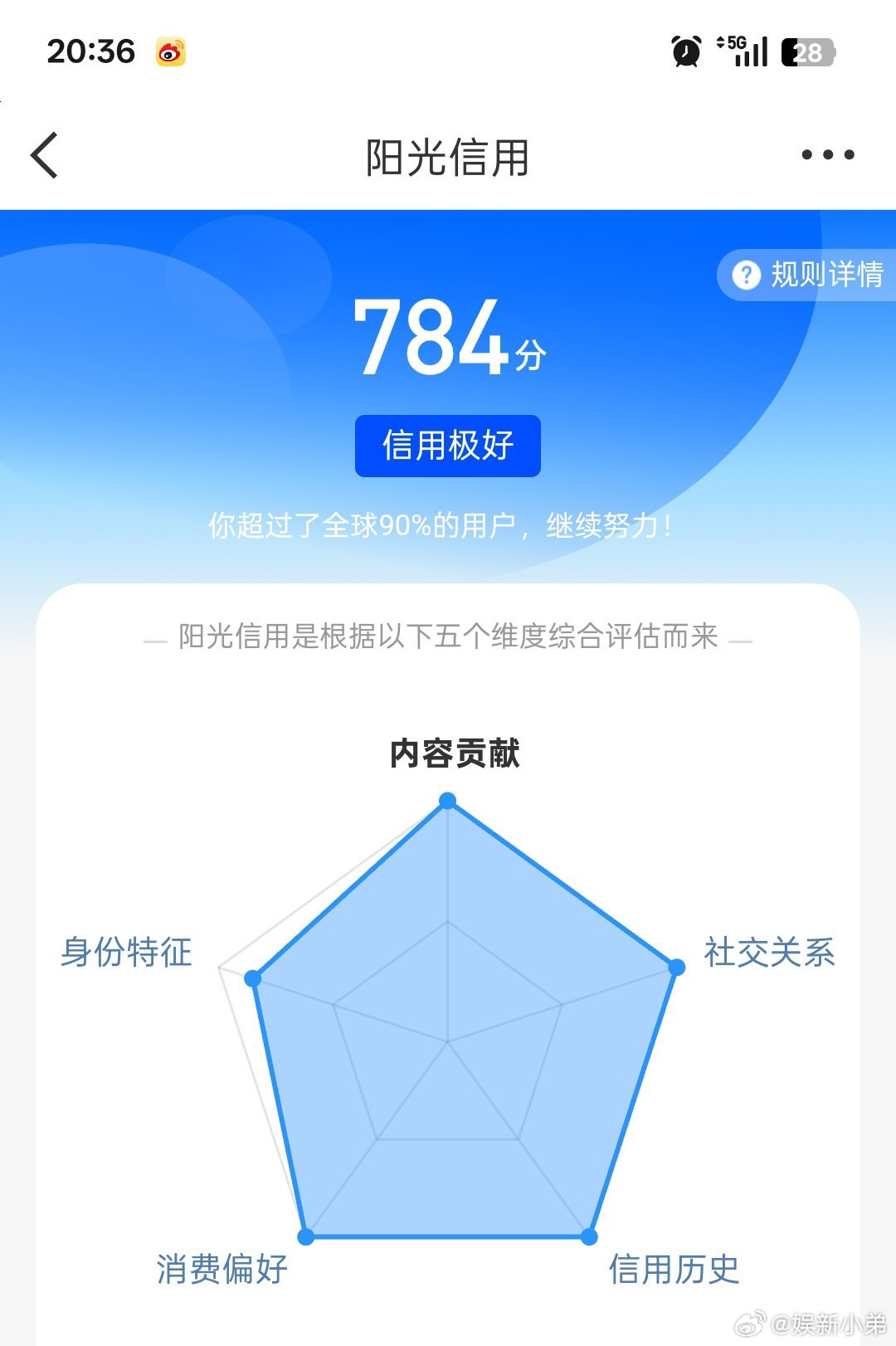 这信用分及格吗？要玩就跟有信用的人玩