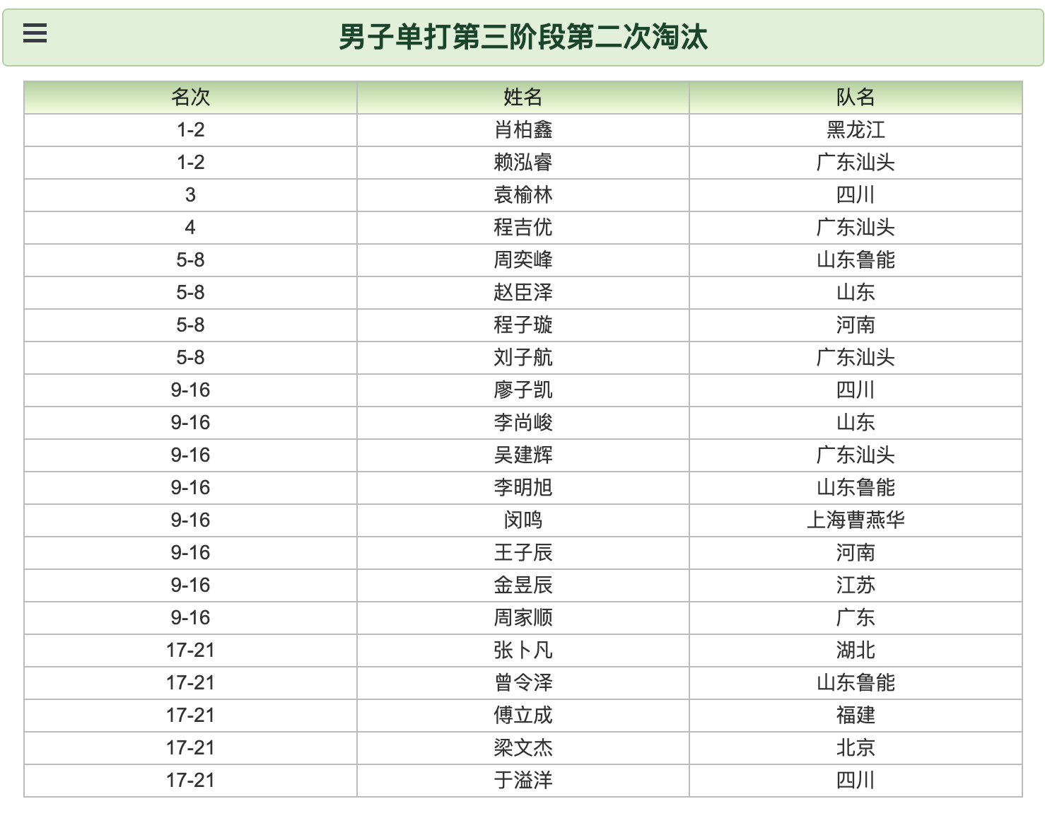 2026年国家青年队入队选拔赛(U15组)丨男子单打第三阶段第二次淘汰赛肖柏鑫(