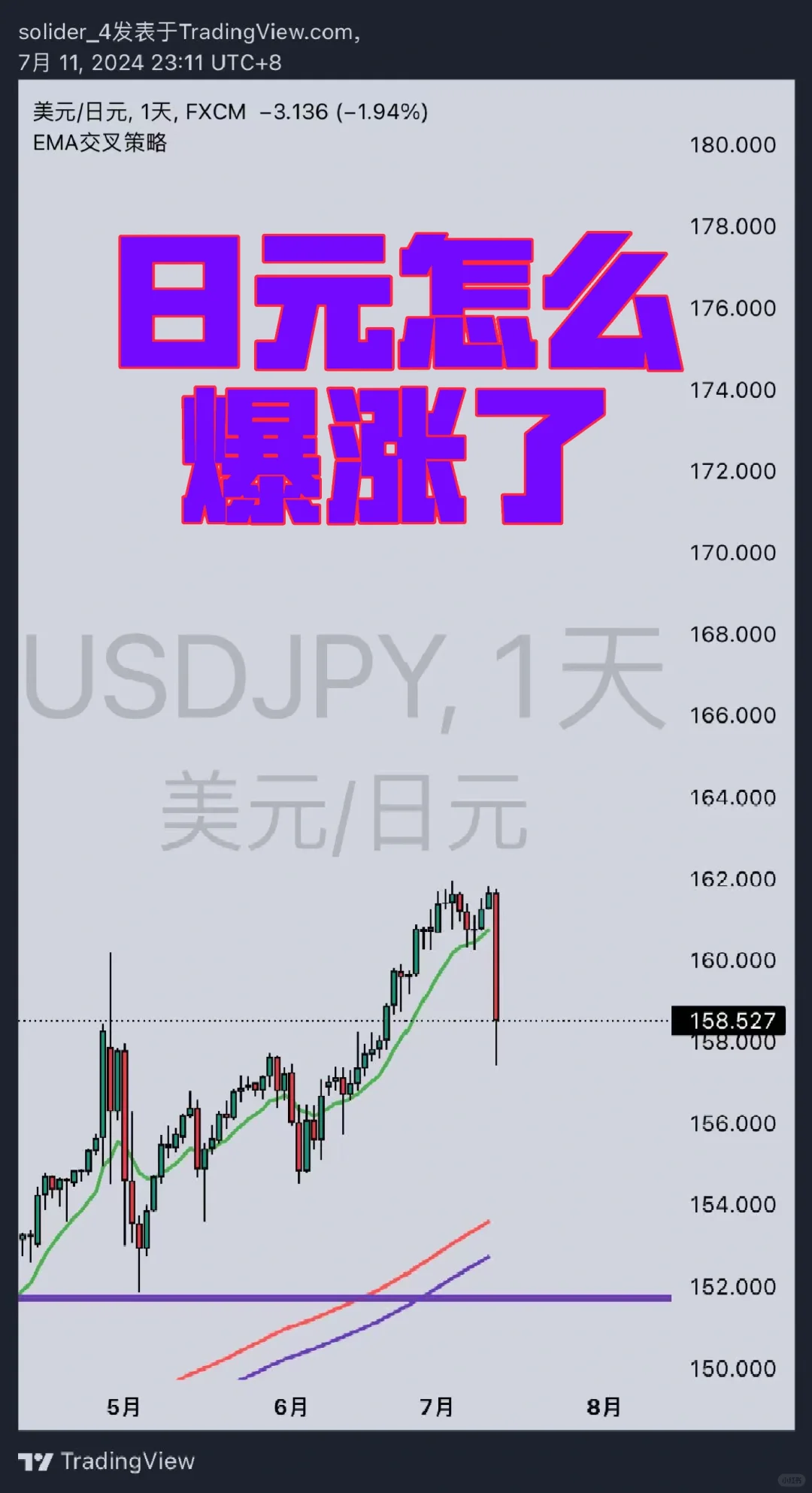 日元怎么拉盘了？