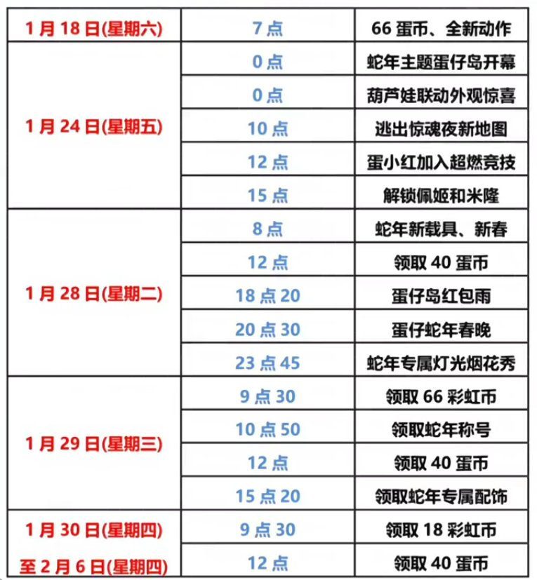 【码住[送花花]】蛋仔派对过年福利领取时间表！  