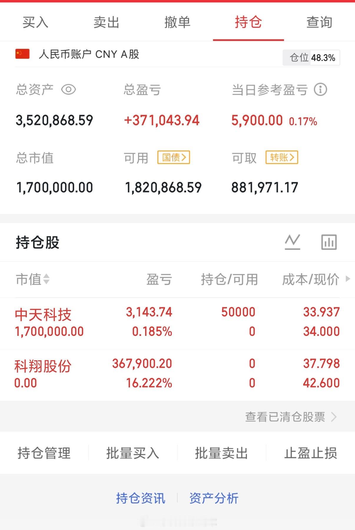 2026年4月23日，星期四（第49天）开启实盘翻倍之旅，大家一起来验证！！10