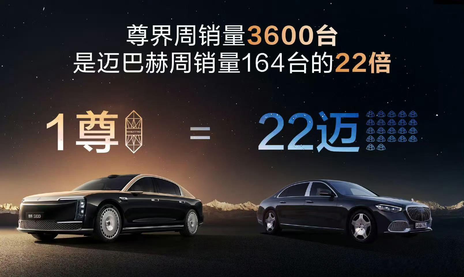 说实话国产百万旗舰豪车这个销量非常好我也很想试试尊界S800但是这张图是谁做的[