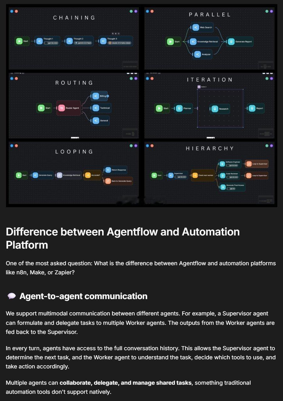 FlowiseAI 昨天发布了 Agentflow V2 🚨  回答了一个常见