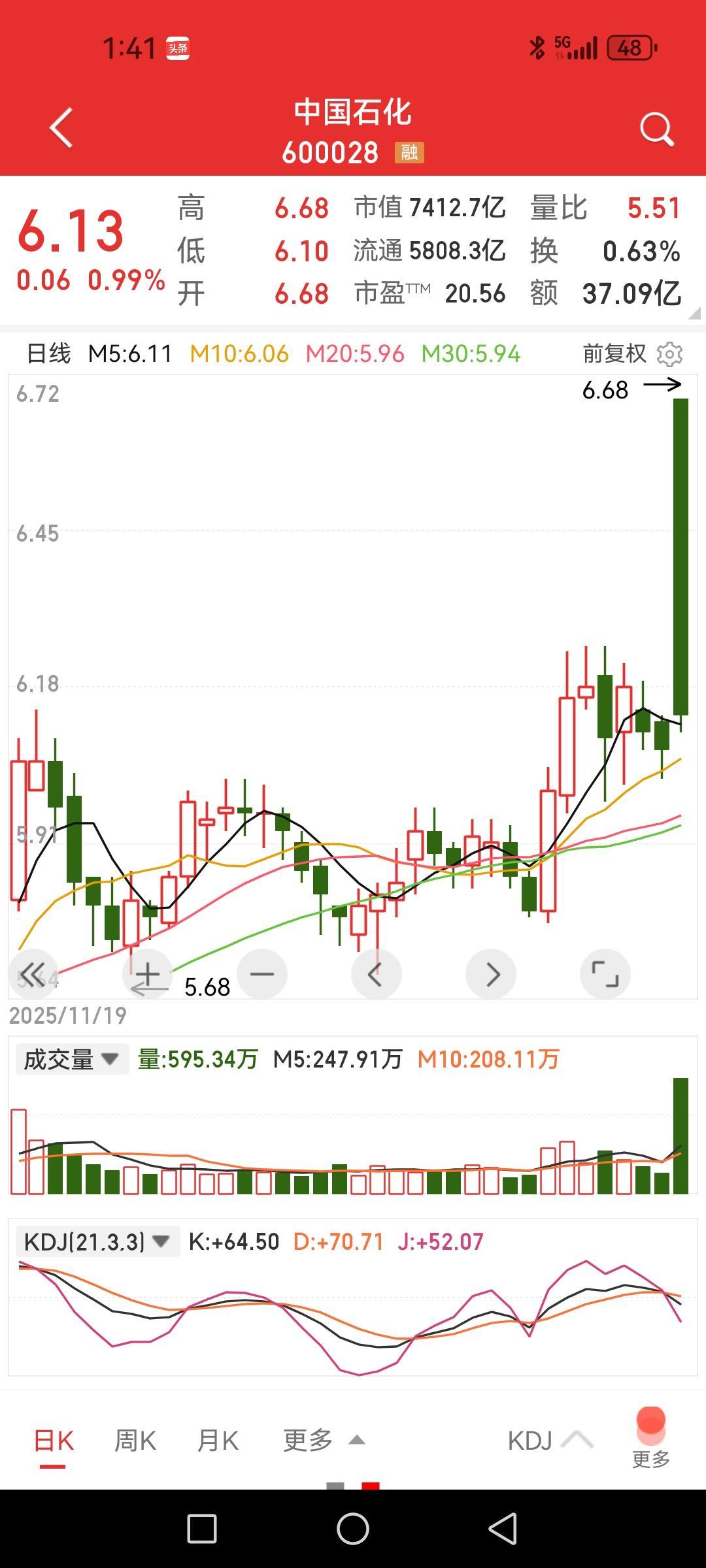 中国石化涨停板开盘，玩的什么梗？

现在的奇葩现象真的多啊，不是大主力谁有力气把
