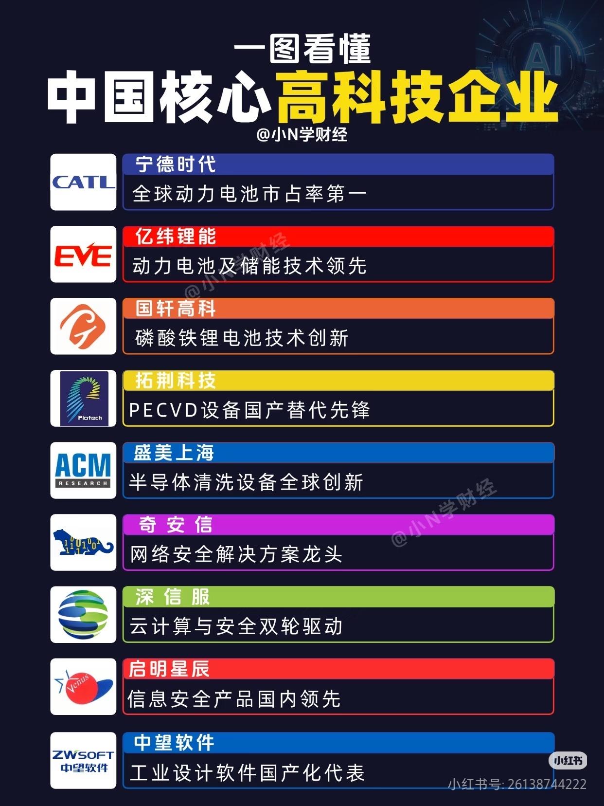 收藏！中国核心高科技企业全名单，选股直接抄作业
 
炒股别再瞎跟风了！这36家中