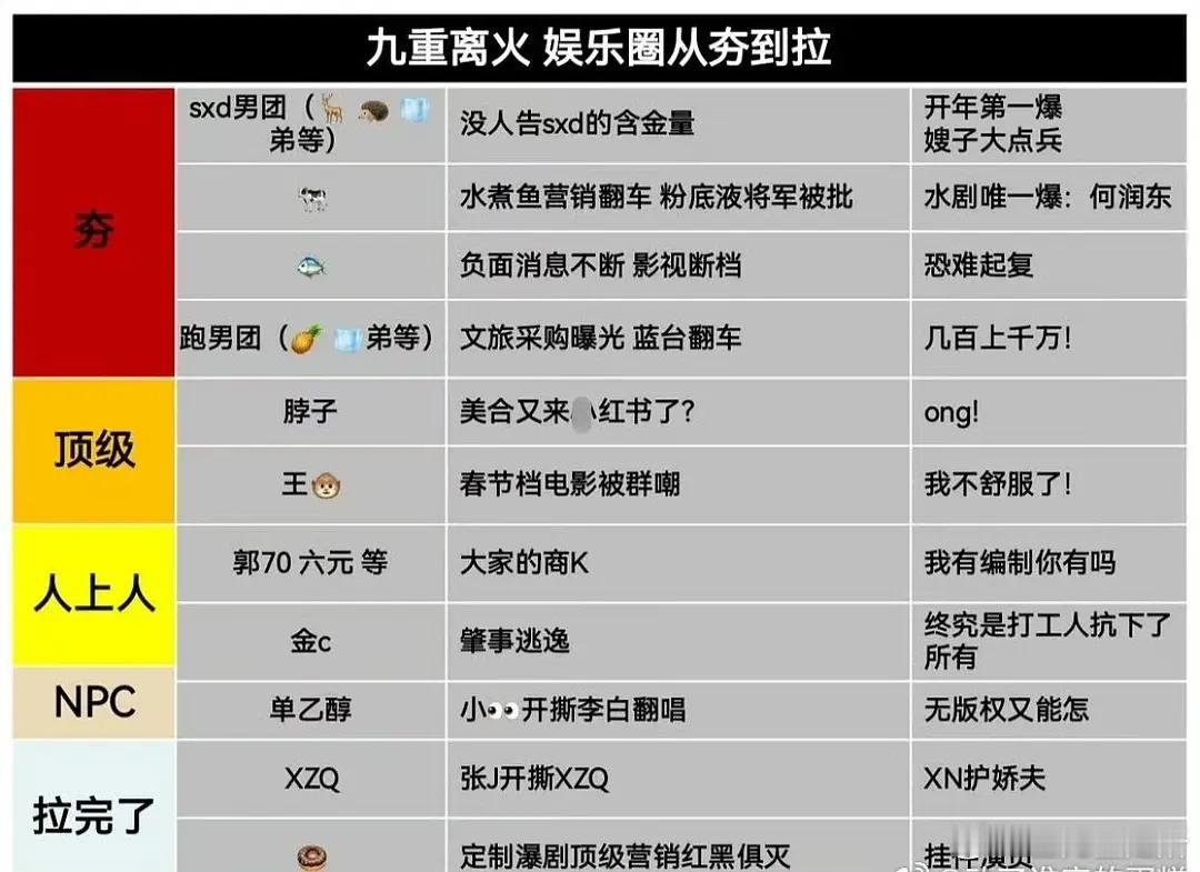 你们觉得最近舆论争议的几位谁会受到最大的影响？ 