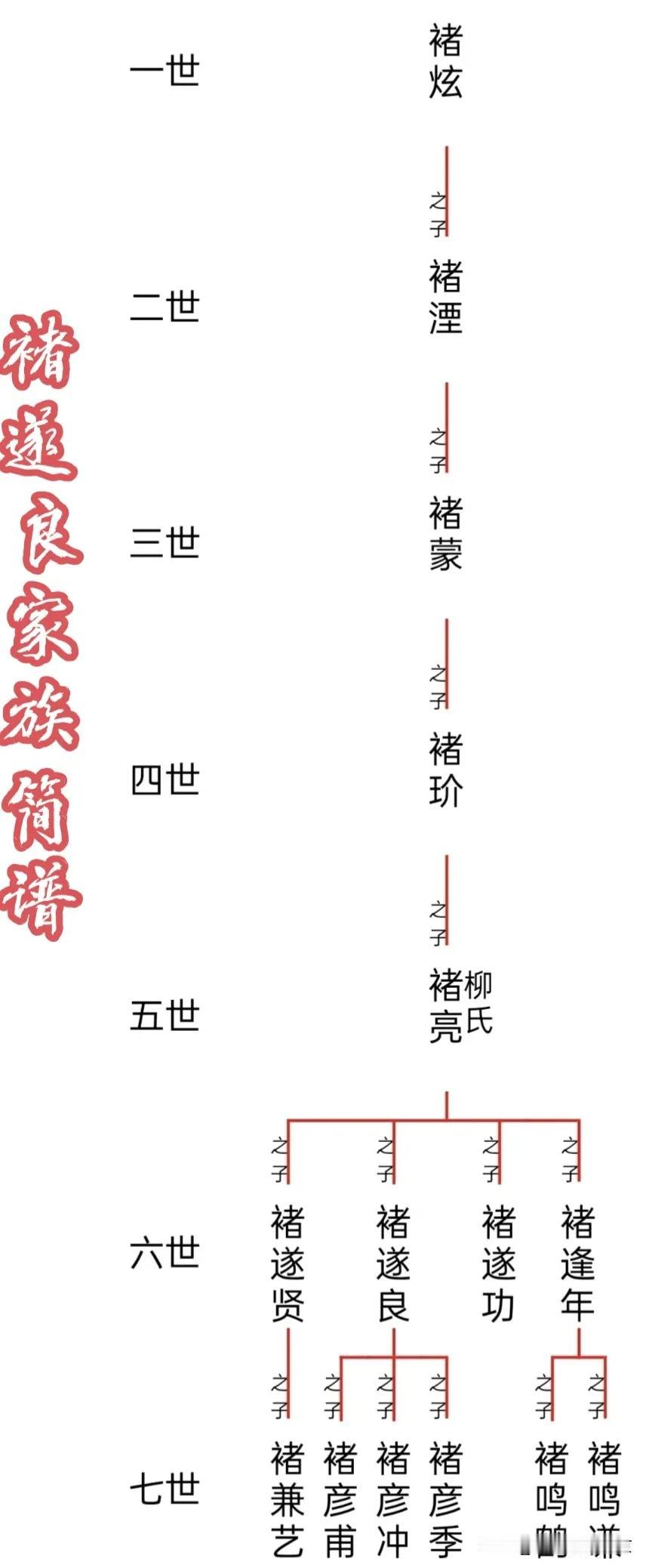 褚遂良家族世系简图
一代良相兼书坛宗主的褚遂良
出生于公元 596 年，擅长书法