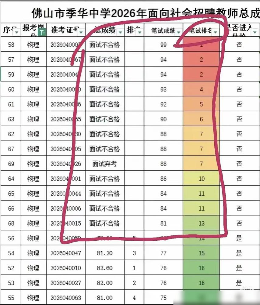 13个人面试都不合格，这个概率有点低！

作为考了三次教师编才上岸的过来人，我反