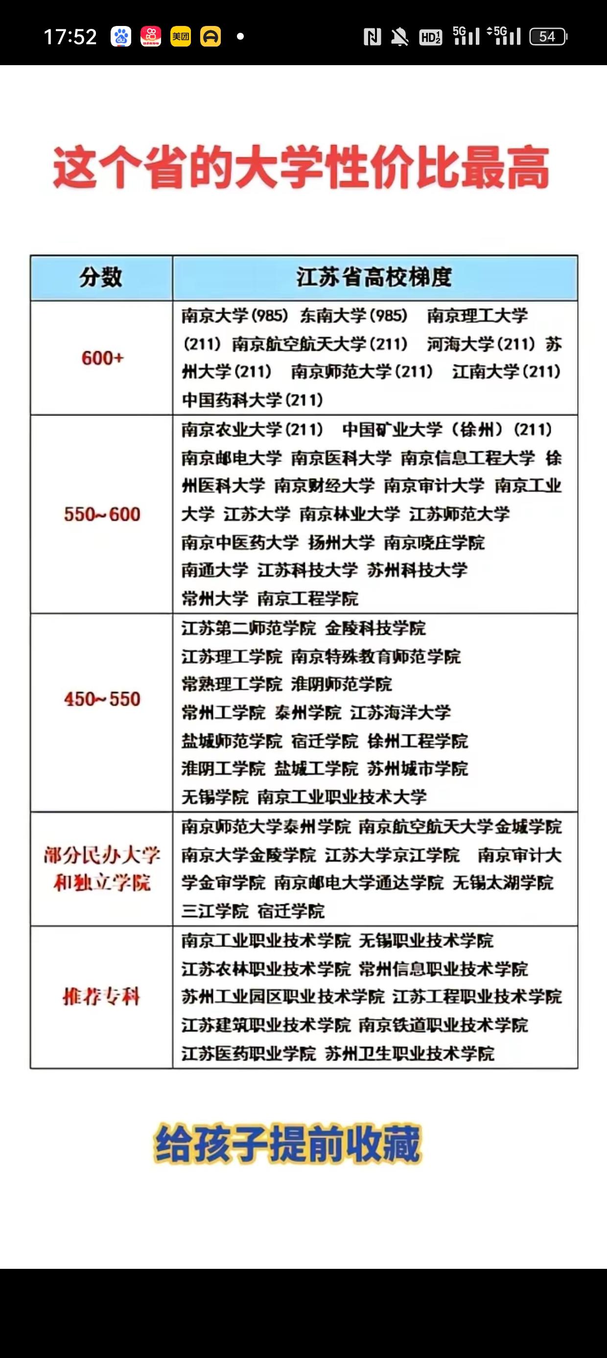 这个省大学很有性价比
