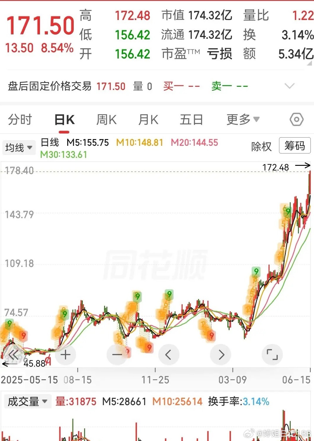 这三只潜力股值得重点关注1、胜科纳米（688757）：半导体“第三方检测分析”—