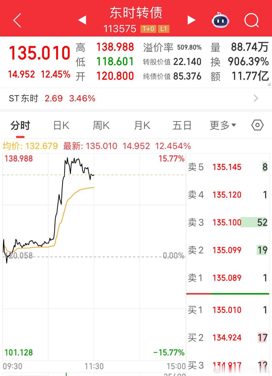 看来要回归可转债了[doge] ​​​