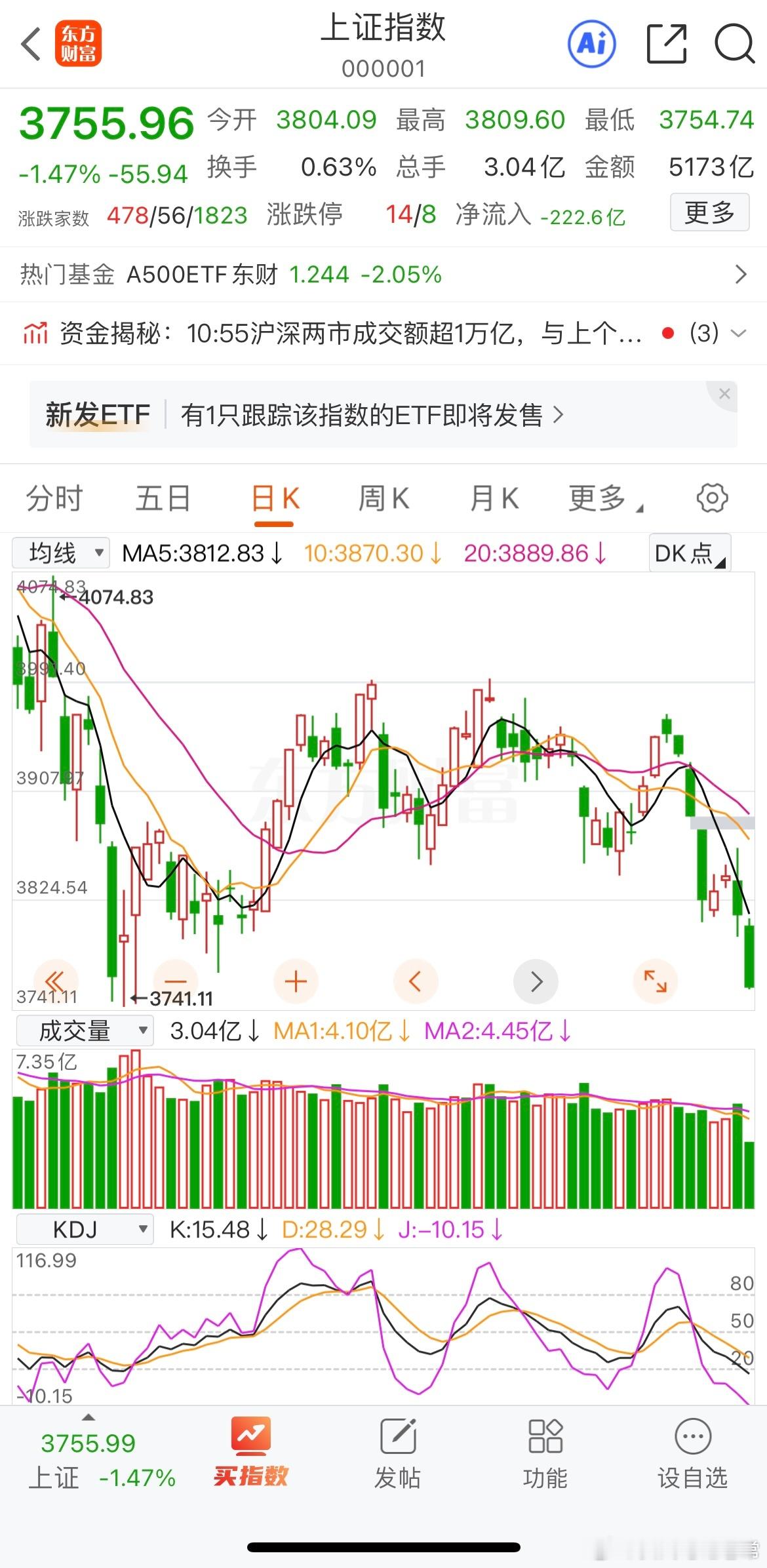 从4320滑到3763！不亚于一场小型股灾，多家外资唱多，大跌是在给别人留抄底空
