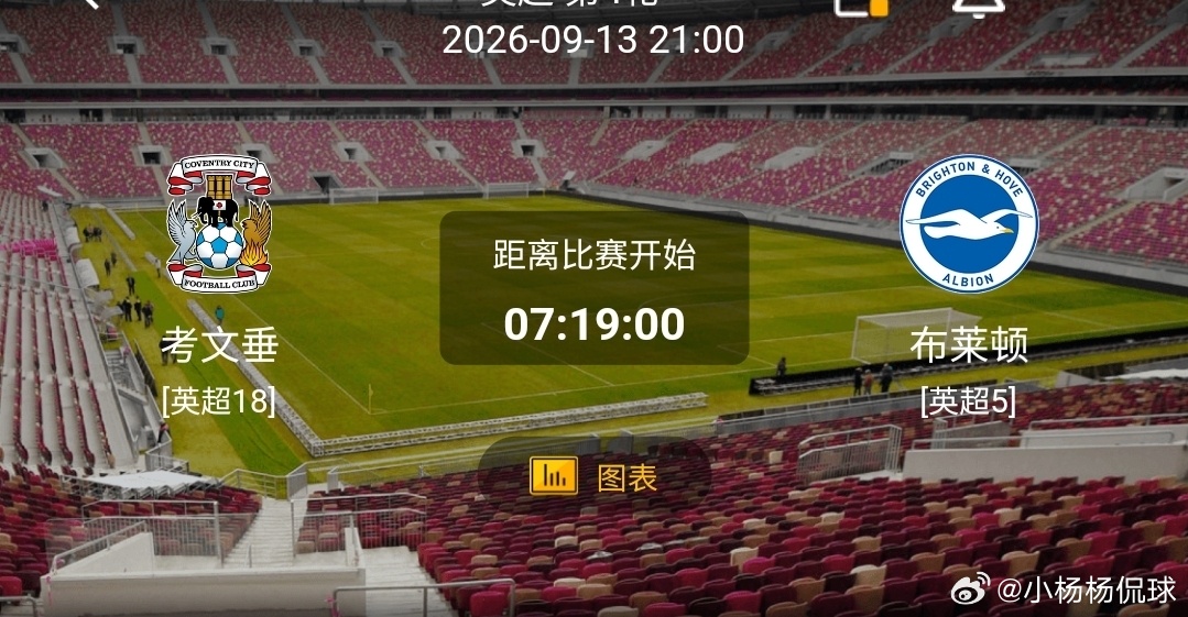 考文垂 vs 布莱顿1️⃣考文垂（英超垫底）利好：主场战意拉满，拼抢态度积极，立