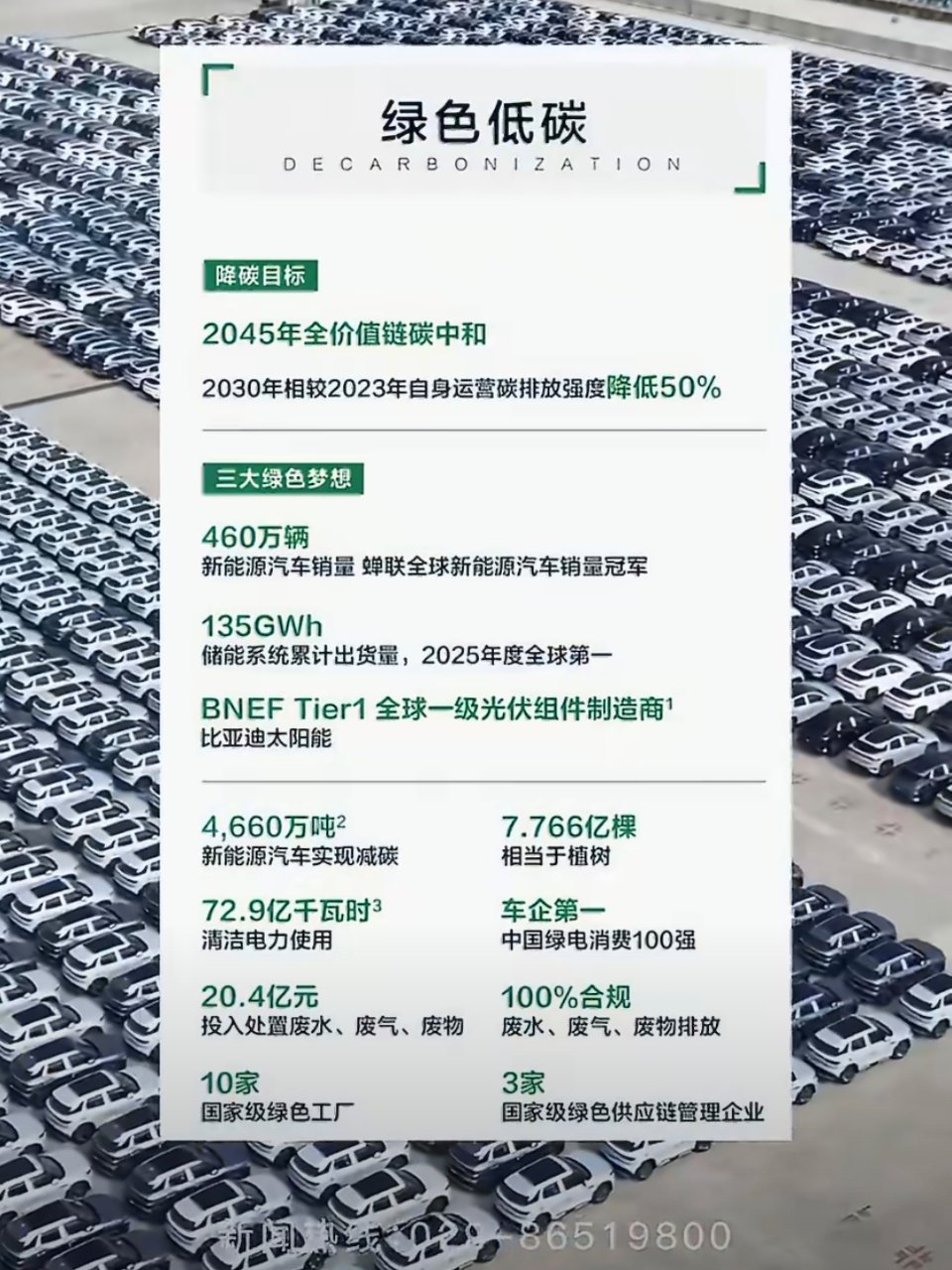 比亚迪每天纳税1.46亿每天1.46亿？！我对迪子的实力还是太后知后觉了。460