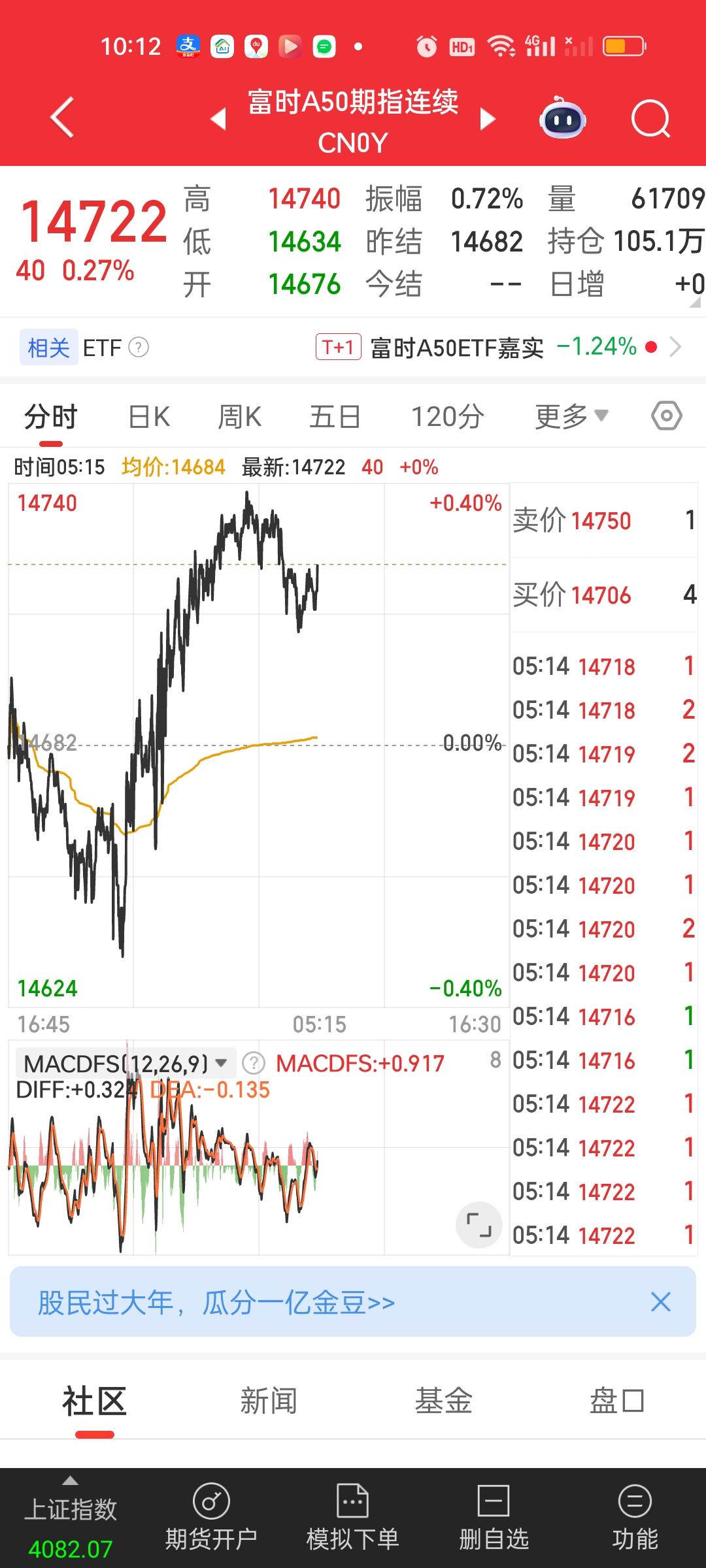 港股周五刚刚下跌，周六期指就拉起来了，而且港股开盘时间和我们不一样，它们除夕上午