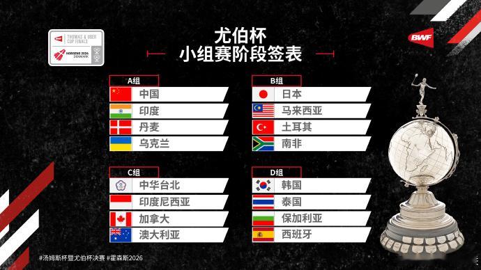 国羽汤尤杯赛程 4月24日14点30分尤杯A组1号场地：中国vs乌克兰汤杯A组3