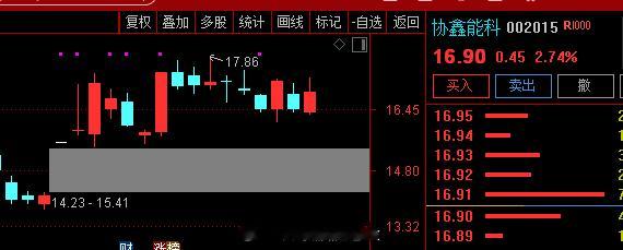 $协鑫能科 sz002015$ :  公司在多个国家算力枢纽节点有序推进AIDC