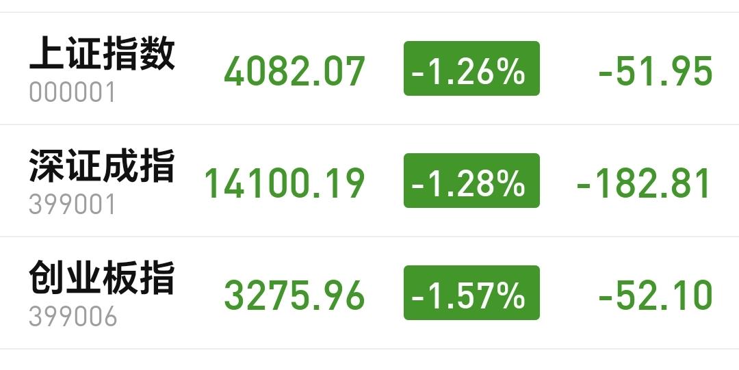 基金：今天尾盘的下跌是一个好事情
今天是春节之前的最后一个交易日，许多人失望至极