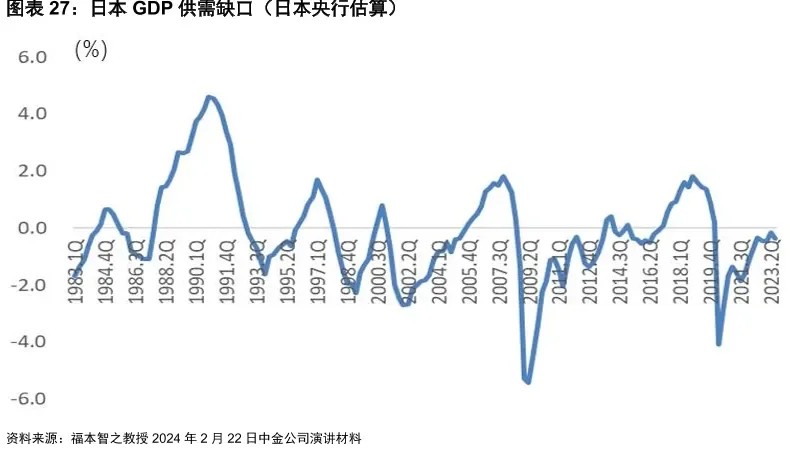 通缩缺口