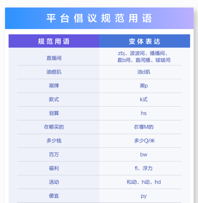 抖音副总裁回应用户将钱读成米 看了下这个总裁的回应，我觉得原因还是出在抖音初期的