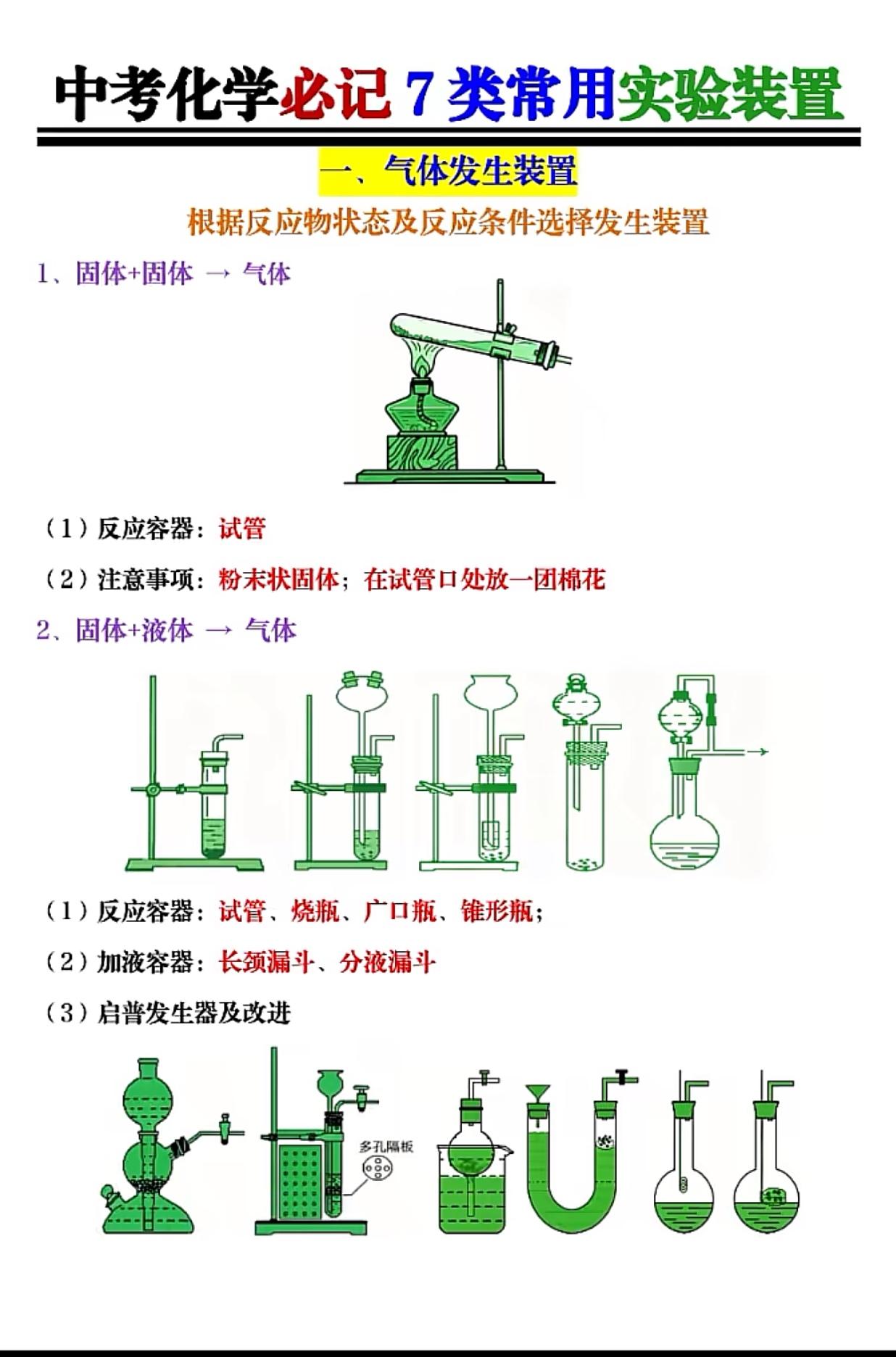中考化学七类常用实验装置