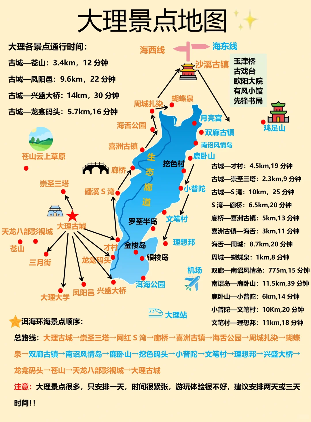 10月要来大理旅游的朋友注意了！新通知‼️