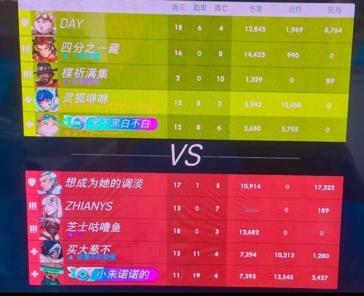 如果你知道咱家麦克雷全程离远远在66号公路六连走了一路，打1329伤害2-0-1