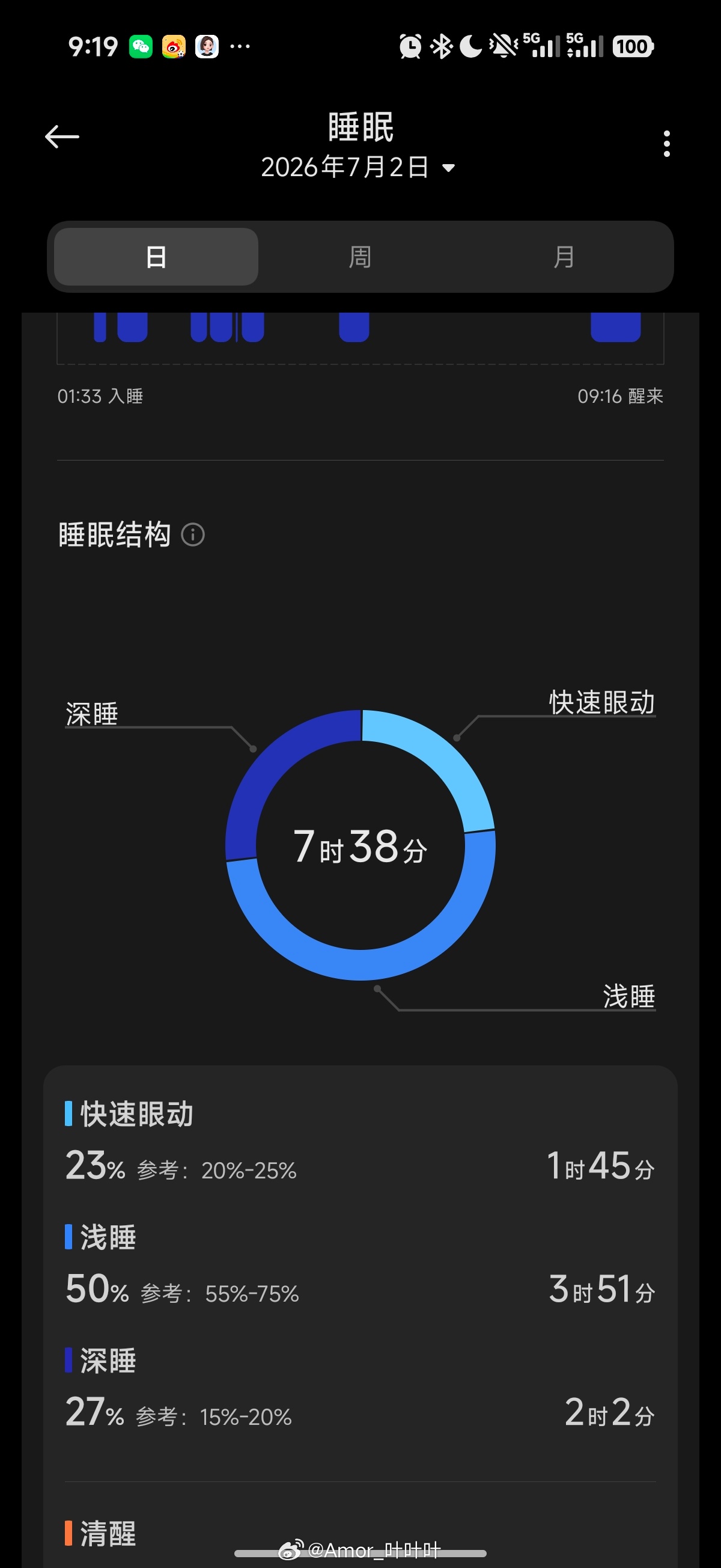 两小时深睡可还行？
