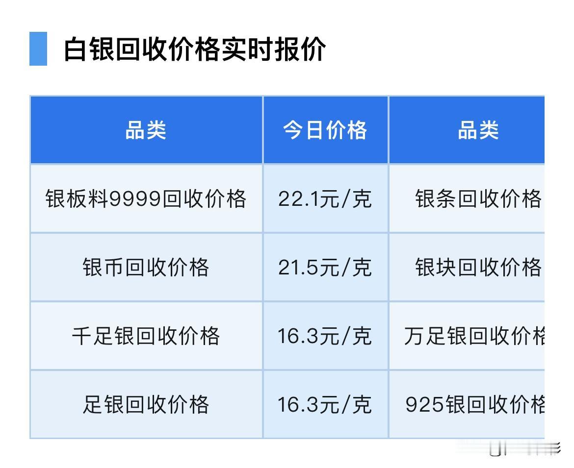 来看看！今天下午14点24分白银回收报价是多少钱一克了？

随着黄金价格的上涨，