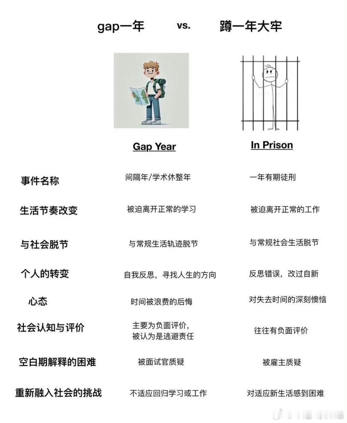 gap一年会失去什么30多岁gap一年就真的没有机会再入职新工作了，对于公司来说